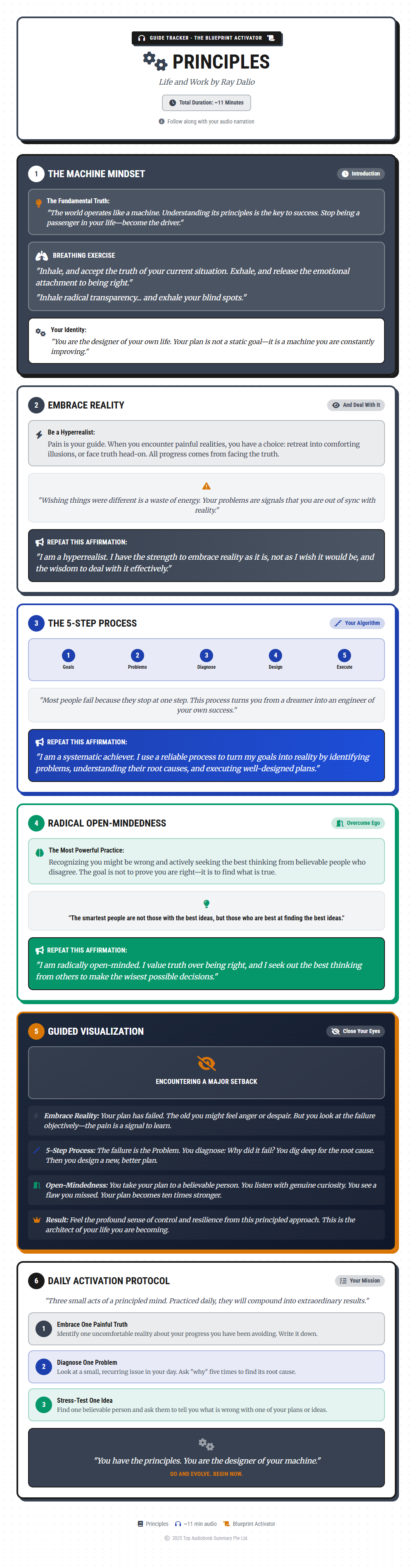 Audio Blueprint Preview